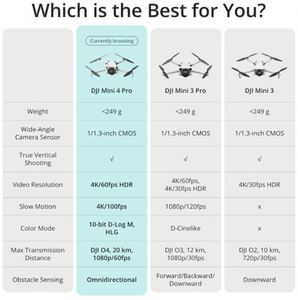 <b>Mini</b> 4 Pro All in One <b>Drone</b> Kit HD Remote Control Plastic Foldable Design LED Backlight for Flying Outdoor Photography - Product Image 6