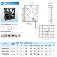 Ventilateur de refroidissement AM8025M24S 80*80*25mm, faible bruit, 24 volts CC, pales en plastique, vitesse 3400 tr/min, personnalisable OEM, alimentation électrique