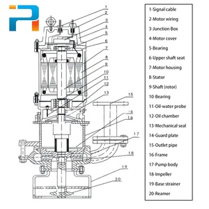 Hot Sale Kaiyue Industrial Submersible Manufacturer Motor-Driven Med Sediment Best Price Direct Sale River Sediment Slurry Pump - Product Image 4