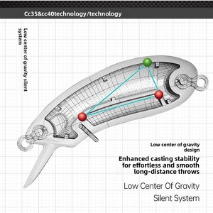 CC35 <span class=keywords><strong>CC40</strong></span> En gros Corps de leurre de pêche crankbait vierge, finition laser, modèle Little Monster Little Fatty, pour appâts durs - Product Image 3
