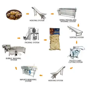 Purée de pommes de terre rouge automatique Bon prix Ligne entière Machines 200-5000Kg par heure Capacité Machines d'usine