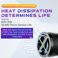 DGLS X11 Vente chaude 110w 11000lm Éclairage à 360 degrés Phares LED H11 pour voitures H1 H7 H8 H9 H11 9005 9006 Ampoules de phare LED 360