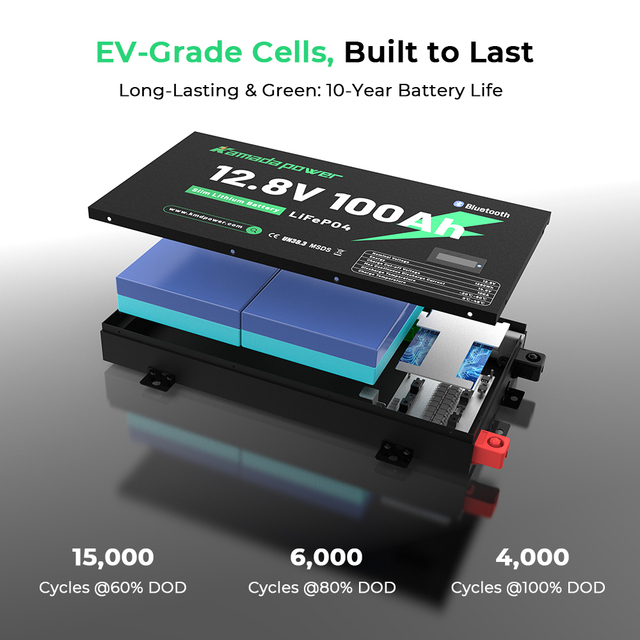 Kamada Slim LiFePO4 Battery for 4x4 Off-Road Vehicles | Ultra-Thin 12V Lithium 6000 Cycles for Ute Canopy Overlanding Power