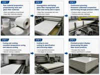 Ligne de production de billes de mousse de polystyrène expansable USEON EPS, pompe, moteur PLC, tension/puissance personnalisables, sortie 1 200-2000 kg/h