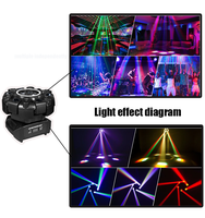 Projecteur de scène à faisceau laser 6 bras durable avec effet de mouvement, contrôle DMX512, source LED pour DJ et club - Vente flash