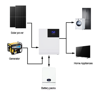 Kit complet de système d'énergie <span class=keywords><strong>solaire</strong></span> photovoltaïque hybride connecté au réseau de 5 kW à 25 kW avec contrôleur MPPT pour usage domestique - Product Image 1