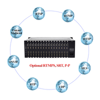 Haiwei 16 canales HDMI y CVBS h.264 hd iptv codificador y decodificador iptv transcoder h.265 apoyo HTTP RTMP RTSP RTMPS UDPPiP SDK
