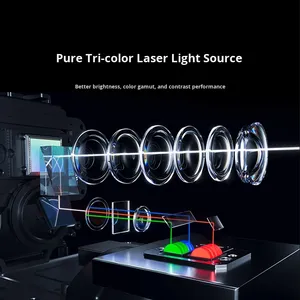 โปรเจคเตอร์เลเซอร์ <span class=keywords><strong>Xiaomi</strong></span> 3 1080P ใหม่ พร้อมเสียง 3 มิติ แหล่งกำเนิดแสงเลเซอร์สามสีแท้ในตัว สำหรับใช้ในบ้าน - Product Image 4