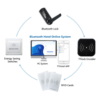 Système de gestion hôtelière TTlock, serrure de porte intelligente, encodeur de carte Ttlock pour serrure de porte intelligente