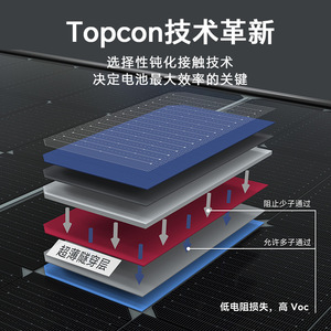 Panel Solar de Doble Vidrio de 700W, Silicio Monocristalino de Alta Eficiencia, Sistema Fuera de la Red - Product Image 4