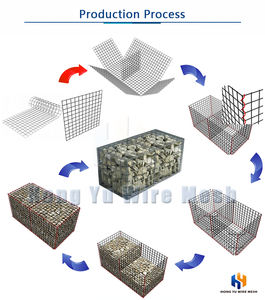 Hot Selling Hot Dip Galvanized Manufacturer of High Quality Welded <strong>Gabion</strong> Retaining Wall 2m X 1m X 1m Standard <strong>Gabion</strong> Basket - Product Image 3