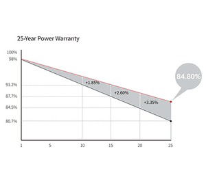 Güneş Monocrystalline 450W 144Cells fotovoltaik modül yüksek verimli güneş paneli uzun garanti ev esnek fotovoltaik Pan - Product Image 4