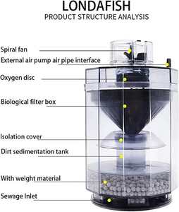 <span class=keywords><strong>Collecteur</strong></span> de déjections pour aquarium, accessoires de filtration pour aquarium, emballage en boîte moderne en plastique, nettoyeur de haute qualité - Product Image 3