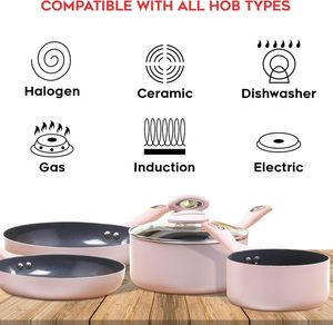 Wholesale <strong>Kitchenware</strong> <strong>Pink</strong> Aluminum Non-Stick Induction Compatible Multi-Piece <strong>Cookware</strong> Sets Multi-Layer Base Coating Glass Lid - Product Image 6