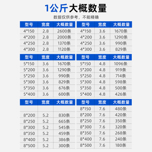 สายรัดเคเบิลไนลอนแบบล็อคตัวเอง LTS ขนาด 5x300 มม. เกรดอุตสาหกรรม สำหรับมัดสายไฟและจัดการสายเคเบิล - Product Image 4