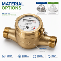 Rotary Impeller Water Meter Mechanical Instrument Household National Standard Cast Iron/Copper/Stainless Steel Threaded