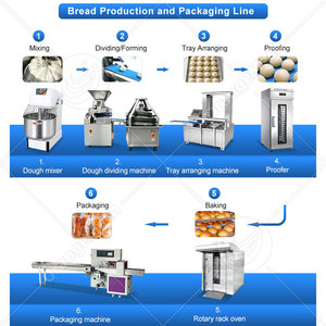 Four à pâtisserie rotatif ORME commercial diesel, gaz, électrique, 36 plateaux, pour gâteaux, pain français, en <span class=keywords><strong>vente</strong></span> - Product Image 5