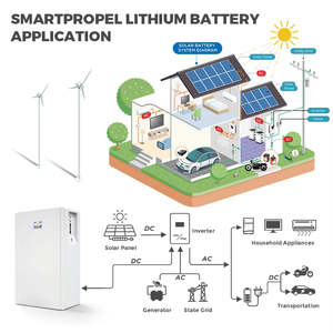 Sistema de Almacenamiento de Energía Doméstica de Litio 48V 51.2V 202Ah 200Ah 10KWh, Batería Solar Powerwall AC, Sistemas de 10Kwh NEHC0003 48V 51.2V para el Hogar - Product Image 4