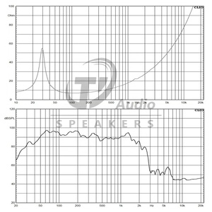Haut-Parleur Audio Professionnel <span class=keywords><strong>21</strong></span> Pouces, Basse Fréquence 3400W, Grande Puissance, Subwoofer DJ pour Son de Basse - Product Image 2