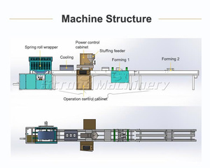 Dây chuyền sản xuất chả giò tươi Thái chay chả giò lumpia máy móc - Product Image 3