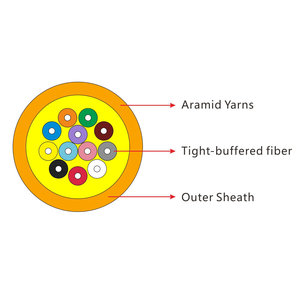 24 Fibre A1b <span class=keywords><strong>OM1</strong></span> Multi-Core Round Tight Buffered Distribution Câble à fibre optique d'intérieur pour les systèmes de câblage en Argentine - Product Image 2