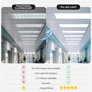 Stock de almacén de EE. UU. ENEC ERP ROHS CE CB 2x1 2x2 2x4 Oficina comercial <span class=keywords><strong>Panel</strong></span> de luz cuadrado Led <span class=keywords><strong>Panel</strong></span> de luz delgada - Product Image 2