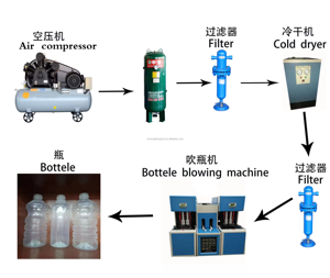 PET Bottle Blowing <b>Machine</b> , PET Plastic Bottle Blow Molding <b>Machine</b> Bottle Making <b>Machine</b> - Product Image 2