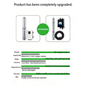 QY 3JC4.5-68-D48/550 Centrifugal Solar Pump 825W 68m Head 4.5m³/H | High Efficiency <b>Impeller</b> | Farm Vegetable Field Irrigation - Product Image 5
