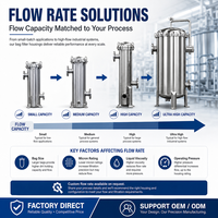 Vente en gros OEM – Boîtier de filtre à liquide en acier inoxydable, simple ou multi-sacs, pour la filtration industrielle des liquides