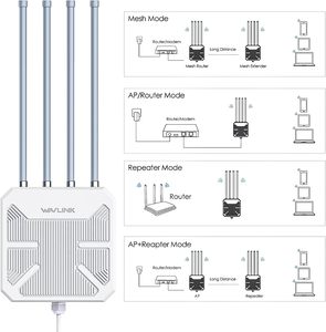 Factory Price WL-WN573HX1 Long Range Outdoor Access Point Mesh <strong>Router</strong> Repeater Waterproof Wavlink AX1800 AP - Product Image 5