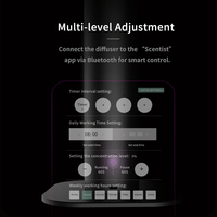 Diffuseur d'huiles essentielles autonome intelligent avec contrôle par application, appareil de parfumation à air froid pour voiture, showroom et galerie automobile