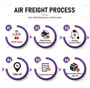 Agente de Frete Aéreo/Transitário Consolidador de Envio da <span class=keywords><strong>China</strong></span> para o México, EUA e Canadá, Serviço de Entrega Porta a Porta - Product Image 6