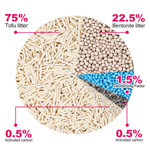 Amostras Grátis Atacado de Areia Sanitária para Gatos de Marca Branca, Mista de Tofu e Bentonita, Dupla Composição com Baixa Tração e Não Adesiva - Product Image 2
