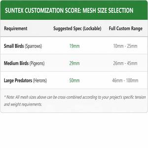<span class=keywords><strong>Malla</strong></span> <span class=keywords><strong>Antipájaros</strong></span> de HDPE Anudada a Medida, Resistente a los Rayos UV, Multicapa y Duradera para Agricultura, Construcción y Almacenes - Product Image 5