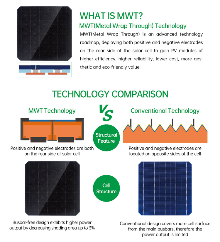 Panneau solaire amorphe flexible solaire flexible portatif du film 100W 1