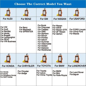 Outil de diagnostic professionnel LAUNCH X431 ELITE <span class=keywords><strong>OBD</strong></span> OBD2, <span class=keywords><strong>scanner</strong></span> VIN automatique, codage ECU de tous les systèmes, bidirectionnel, mise à jour gratuite - Product Image 6