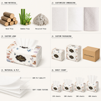 Boîte de mouchoirs en papier doux en gros, marque personnalisée, papier vierge 3 plis en pâte de bois, mouchoirs faciaux propres et pratiques pour les voyages