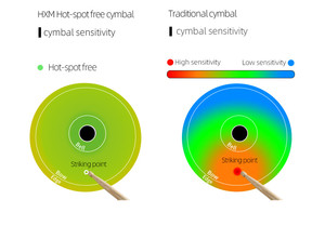 Cymbale électronique double zone 13 pouces, 2 pièces, compatible avec diverses marques, sans support métallique - Product Image 4