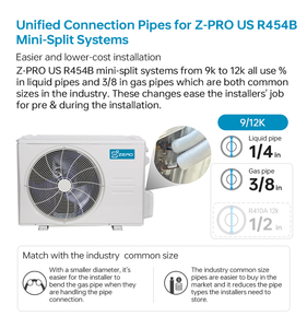 เครื่องปรับอากาศแบบแยกส่วน 36000 บีทียู 220 โวลต์ ใช้สารทำความเย็น R32/R454B รุ่น Z-PRO มินิคอนดิชันเนอร์ - Product Image 2