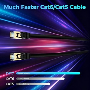 <span class=keywords><strong>Cable</strong></span> Ethernet CAT7 con Doble Blindaje, OFC, PVC, 10Gbps, <span class=keywords><strong>Cable</strong></span> <span class=keywords><strong>de</strong></span> Conexión <span class=keywords><strong>de</strong></span> Red <span class=keywords><strong>de</strong></span> Alta Velocidad <span class=keywords><strong>para</strong></span> Router, Switch, Servidor, Centro <span class=keywords><strong>de</strong></span> Datos, Cámara - Product Image 3