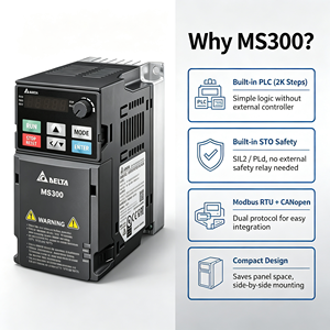 Nuevo Variador de Frecuencia (VFD) Original con Control Vectorial ME300 1.5KW Monofásico 230V VFD7A5ME21ANSAA Certificado CE IP20 con Modelo STO para Transportadores - Product Image 3