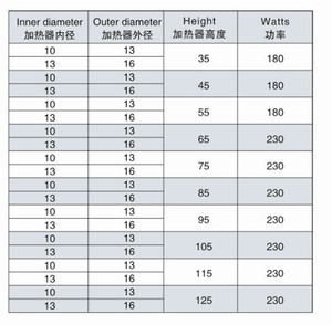 Нагреватели, миниатюрный спиральный нагреватель с оболочкой из нержавеющей стали, медный нагревательный элемент для выдувного формования, горячеканальная система для корпуса клапанной форсунки - Product Image 4