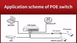 16 Cổng Mạng 48V Hoạt Động 16 Cổng Poe Switch Cho Hikviision <span class=keywords><strong>Daahua</strong></span> IP Máy Ảnh - Product Image 6