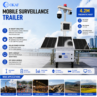 Système de vidéosurveillance mobile OKAF alimenté par l'énergie solaire 360 °   Caméra PTZ hors réseau pour surveillance 24/7 de parking sur remorque