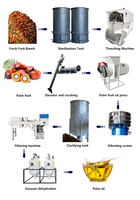 Industriële palmoliecentrale complete set palmolie-extractielijn sterilisator dorsmachine persapparatuur