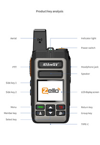 Zello 5000 km de mano bidireccional para Radio 5G intercomunicador civil inalámbrico para sitios de construcción al aire libre tarjeta enchufable Walkie-Talkie - Product Image 2