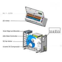 Condizionatore Solare R410A 1/1.5/2HP Inverter a Trasmissione Diretta PV Solo Raffreddamento Controllo Smart APP Risparmio Energetico 9000BTU EER 4.5 Per Casa