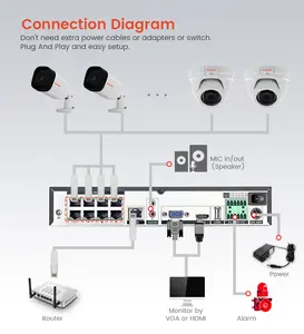 โรงงานเดิมบันทึกเวลาจริง8mp 4ช่อง Nvr บันทึกกล้องวงจรปิด4พัน PoE 4ch Nvr