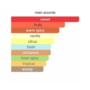 จัดส่งภายใน 2-7 วัน น้ำหอมแท้เบอร์ 1-100 ดรอปชิปปิ้ง โคโลญจน์ พร้อมใบเสร็จ กลิ่นติดทนนาน EDT/EDP/Intense/<span class=keywords><strong>elixir</strong></span> สเปรย์ - Product Image 2