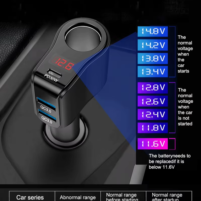 All-in-One Multi-Port Power Supply Adapter with LED Screen & Fast Charging Universal Car Cigarette Lighter Socket for Laptop